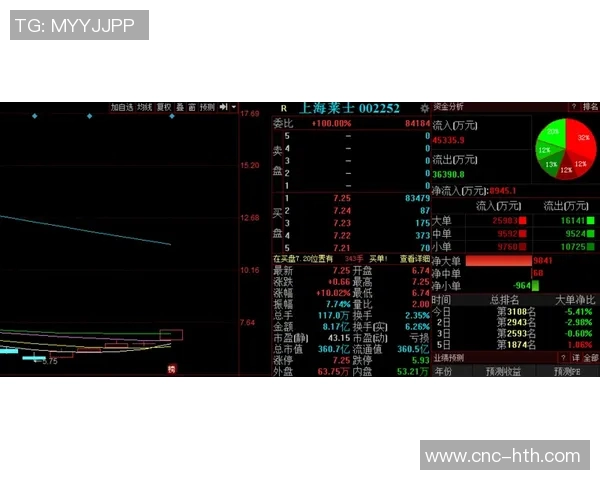 交易截止日临近库明加换东家概率高达80浓眉排第五达48